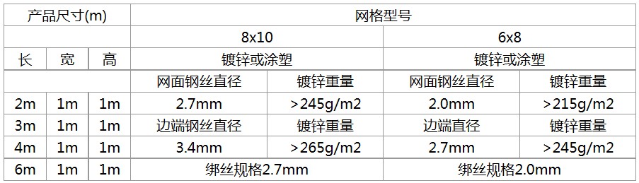 石籠網(wǎng)常用尺寸